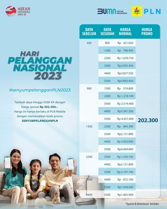 Promo Hari Pelanggan Nasional 2023, Tambah Daya sampai dengan 5.500 VA hanya Rp202.300 yang berlangsung hingga 30 September 2023 hanya di aplikasi PLN Mobile.